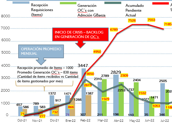 Solución de Crisis y Outsourcing
